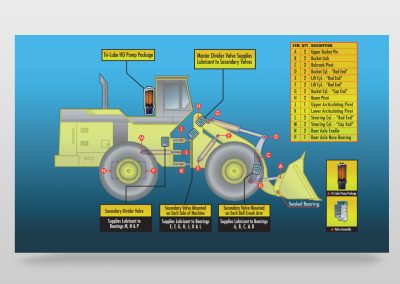 Lubriquip Illustration